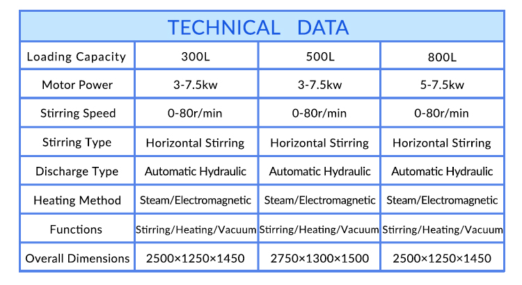 Big Capacity Vacuum Horizontal Mixer for Bean Paste Jam,Big Capacity Steam Horizontal Mixer,Fruit Jam Horizontal Vacuum Cooking Machine Mixer