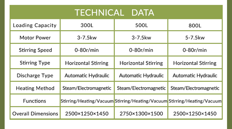 horizontal mixer,horizontal dough mixer,horizontal food mixer